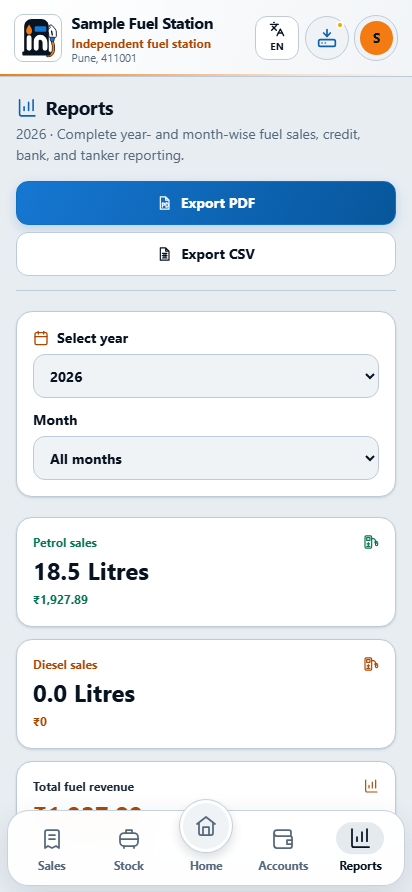 Reports summarise saved fuel, credit, tanker and bank records for the chosen period.